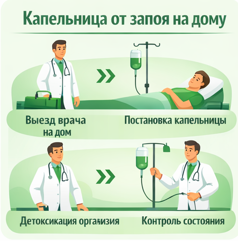 капельница от запоя в Горняке в клинике Санати